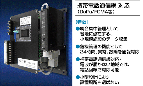 CLU-DOPA300SP