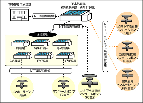 導入図