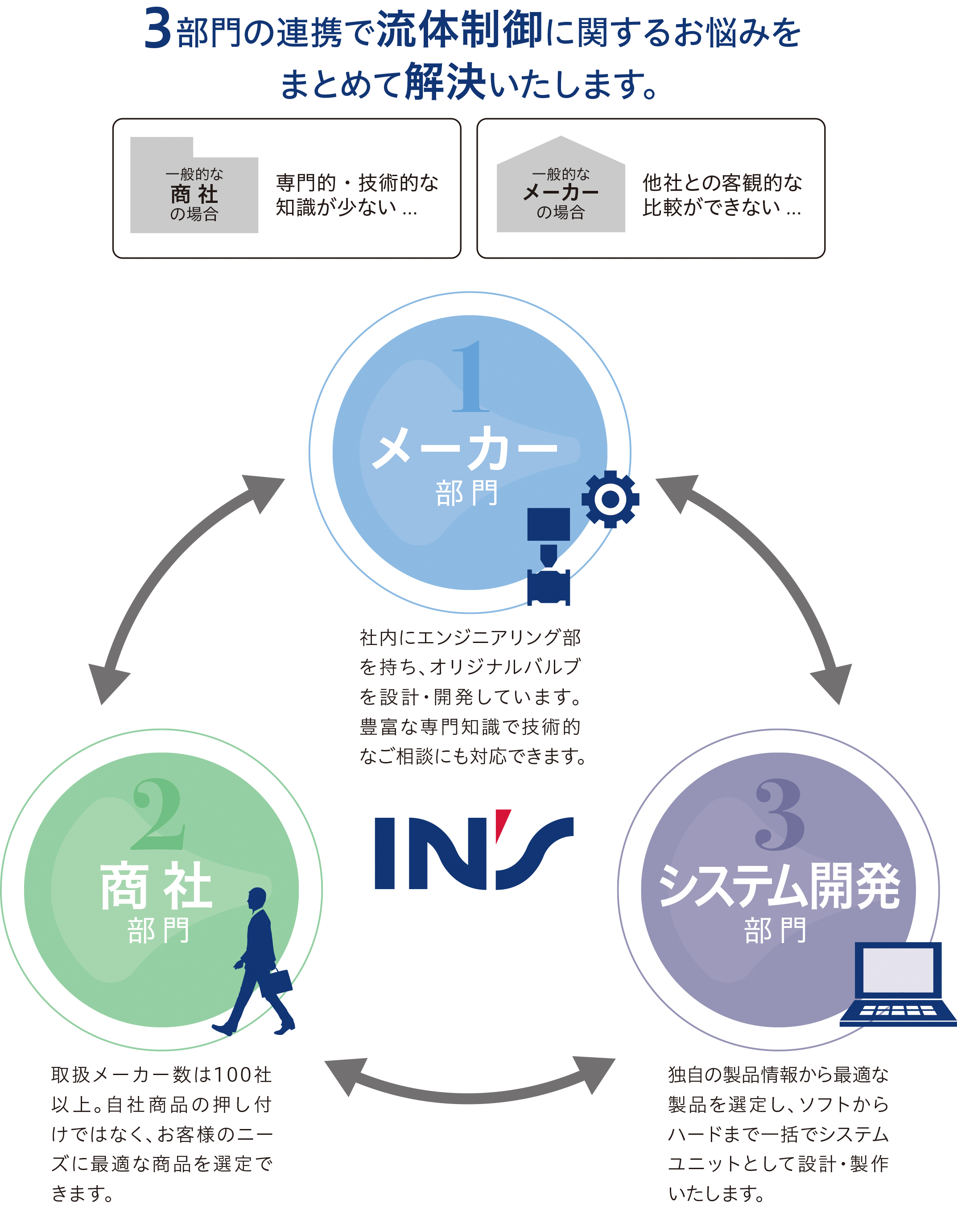 一ノ瀬事業紹介