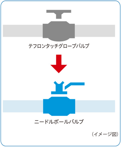 ニードルボールバルブ置き換えイメージ２