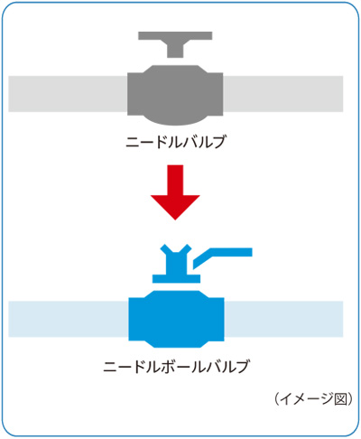 ニードルボールバルブ置き換えイメージ３