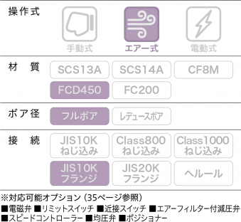 バルブのプロフェッショナルとして、流体制御のスペシャリストとして、スムーズな未来に貢献します。