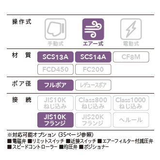 A-B13F] [A-B14F] [AS-B14F] [AS-B14F]SCS13A/14A JIS10K 複作動