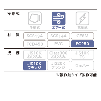 ERA-A51-WE]FC250 JIS10K 単作動 単座二方 フランジ コントロール