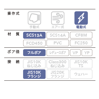 E1FP-J3B13F] [E2FP-J3B13F]SCS13A JIS10K AC100V/200V 縦型三方L
