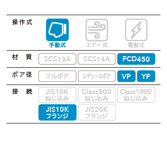HVP-BFCD] [HYP-BFCD]FCD450 JIS10K VP/YP フランジ ニードル