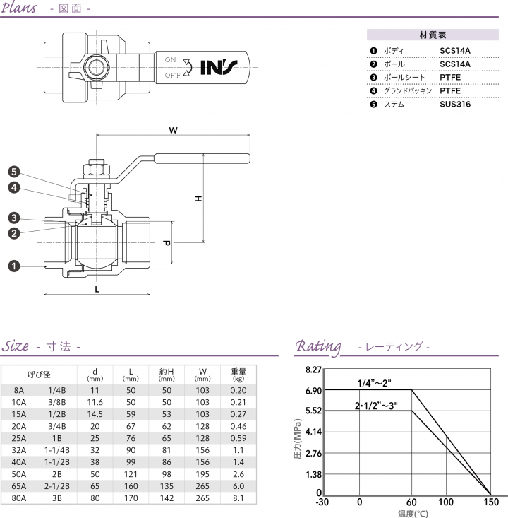 class1000 定義 | jis b9920 クラス分け – YFKKC