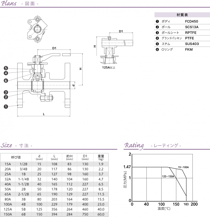 一ノ瀬バルブ 代理店 – 一ノ瀬バルブ Cad データ , “一ノ瀬 バルブ” 【通販モノタロウ】 最短即日出荷 – OMMVBS