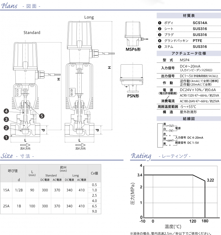 [MD-56C54] [M1-56C54] [M2-56C54]SCS14A Class300 DC24V/AC100V/200V 単座二方 ...