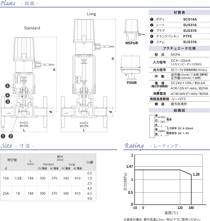 [MD-56C55] [M1-56C55] [M2-56C55]SCS14A JIS10K DC24V/AC100V/200V 単座二方 ...