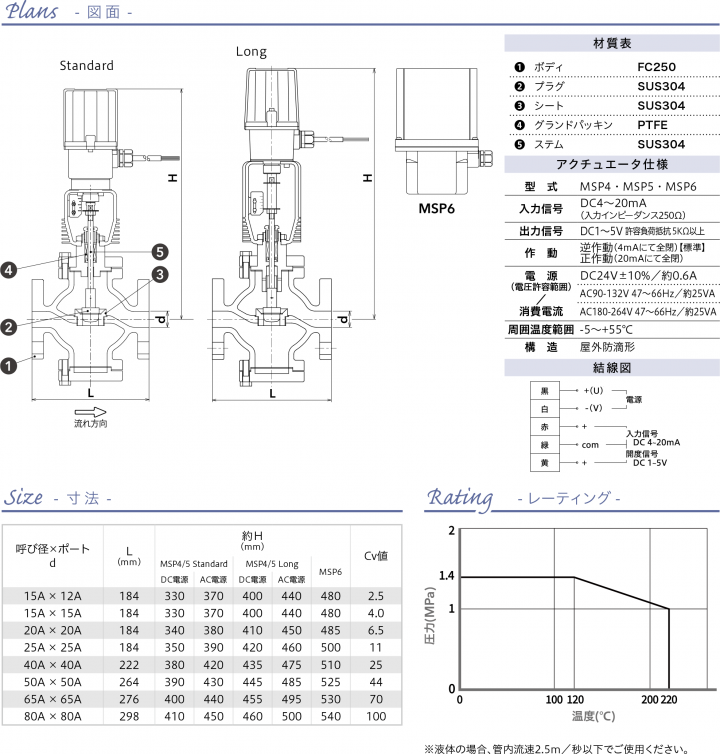[MD-56A51] [M1-56A51] [M2-56A51]FC250 JIS10K DC24V/AC100V/200V 単座二方 ...